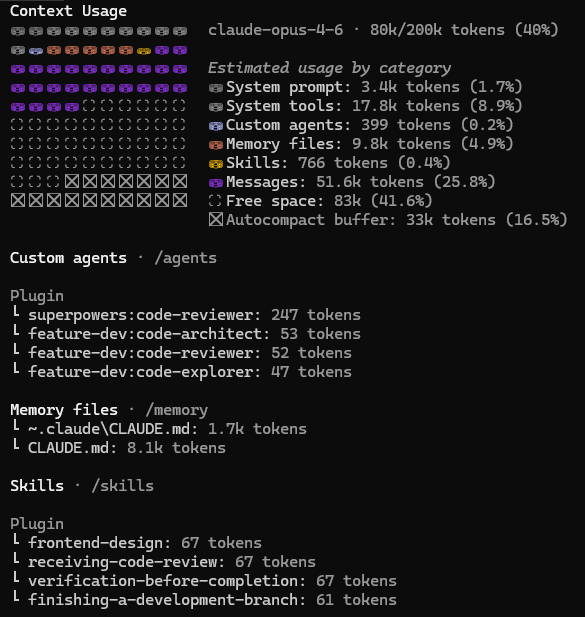 Claude Code context usage breakdown: system prompt 3.4k tokens (1.7%), system tools 17.8k (8.9%), custom agents 399 (0.2%), memory files 9.8k (4.9%), skills 766 (0.4%), messages 51.6k (25.8%), free space 83k (41.6%), autocompact buffer 33k (16.5%), out of 200k total